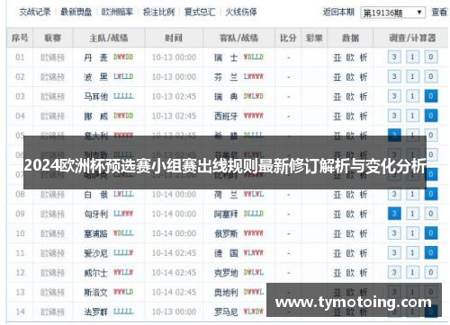 2024欧洲杯预选赛小组赛出线规则最新修订解析与变化分析